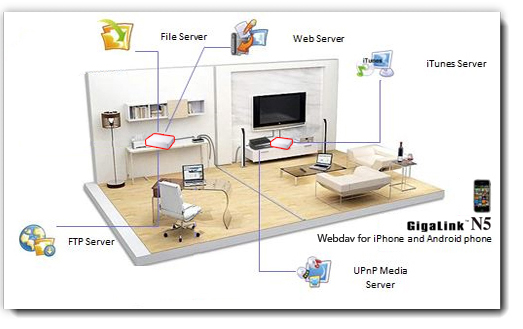 What is the difference between DLNA and UPNP? - Super User